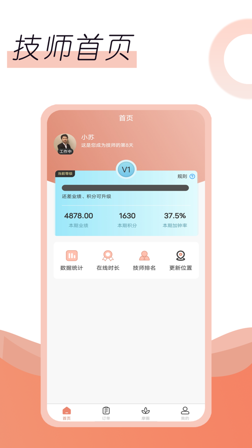 名冉技师端