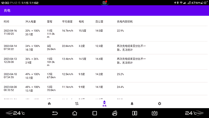 比亚迪迪+千里眼app