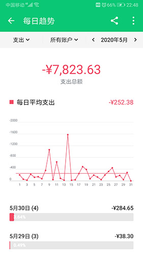 薄荷记账app