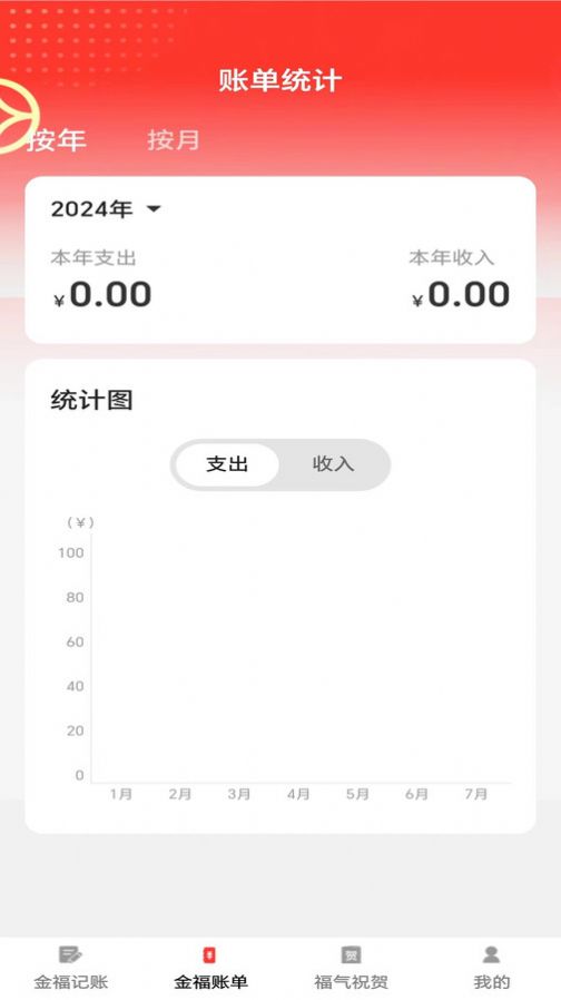 金福点点