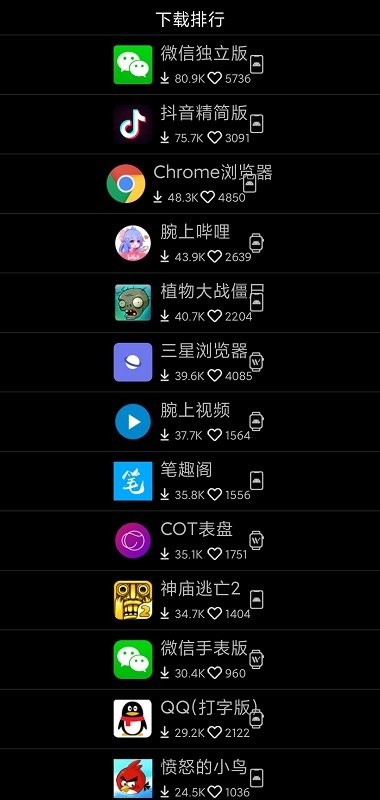 唯趣Etralab应用商店手表版最新版