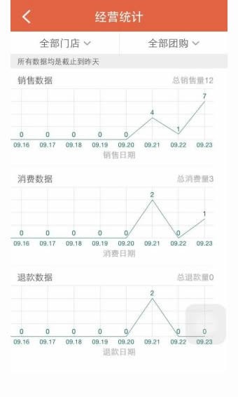 拉手商家