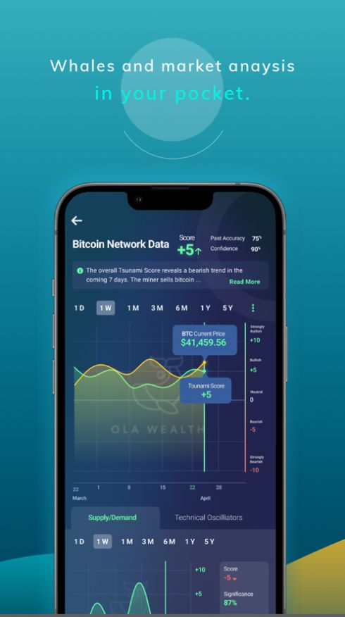 OlaWealth