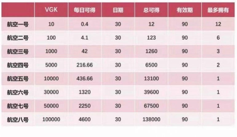 维珍优创兼职