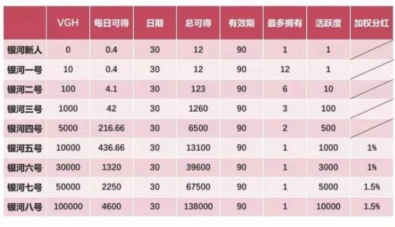 维珍优创兼职