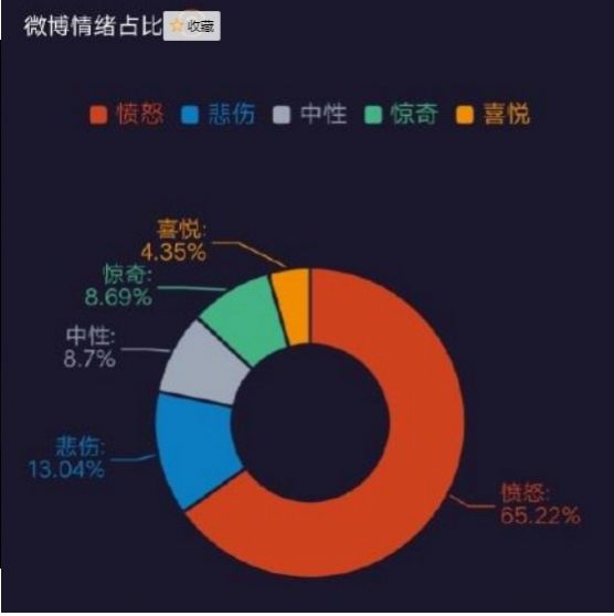 微博点亮紫金草app