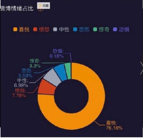 微博点亮紫金草app