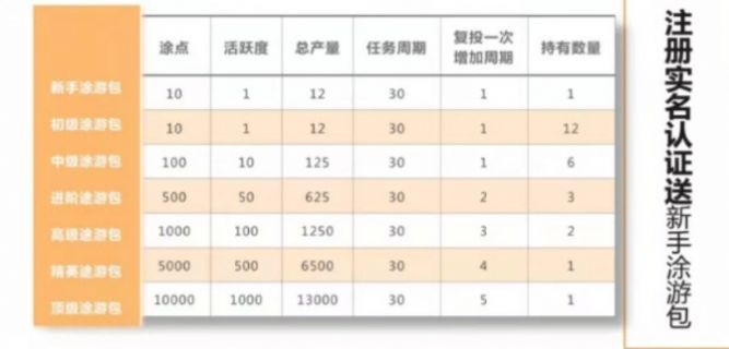 途游易享