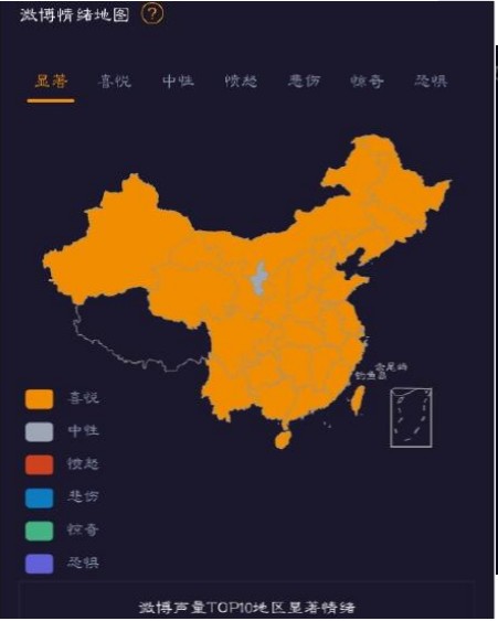 微博情绪占比查询
