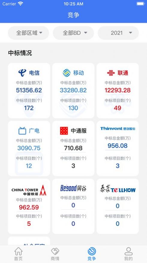 商情通资讯app