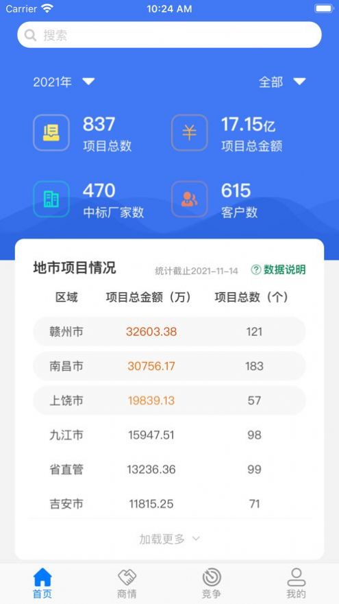 商情通资讯app