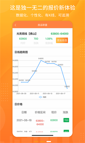 废品联盟