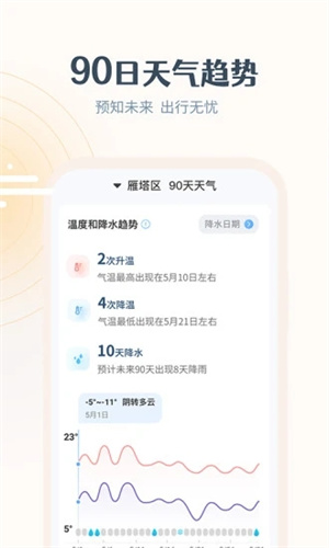 最美天气最新版