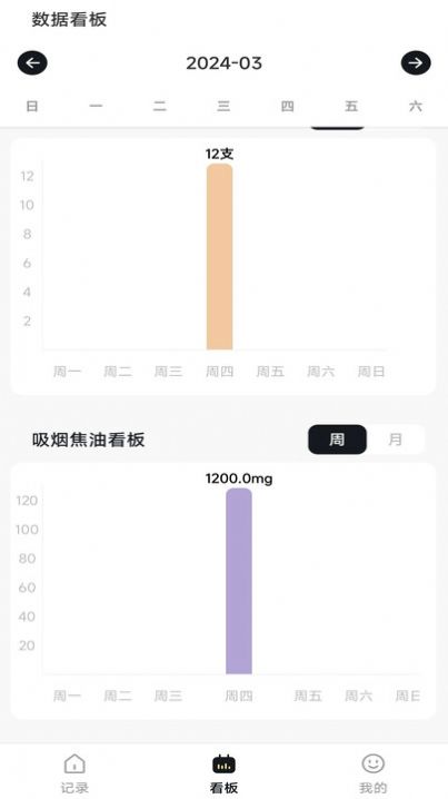 今日戒烟记录