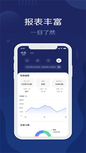 旺铺管家app