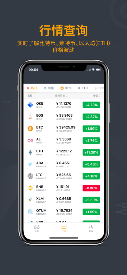 bitz交易所app