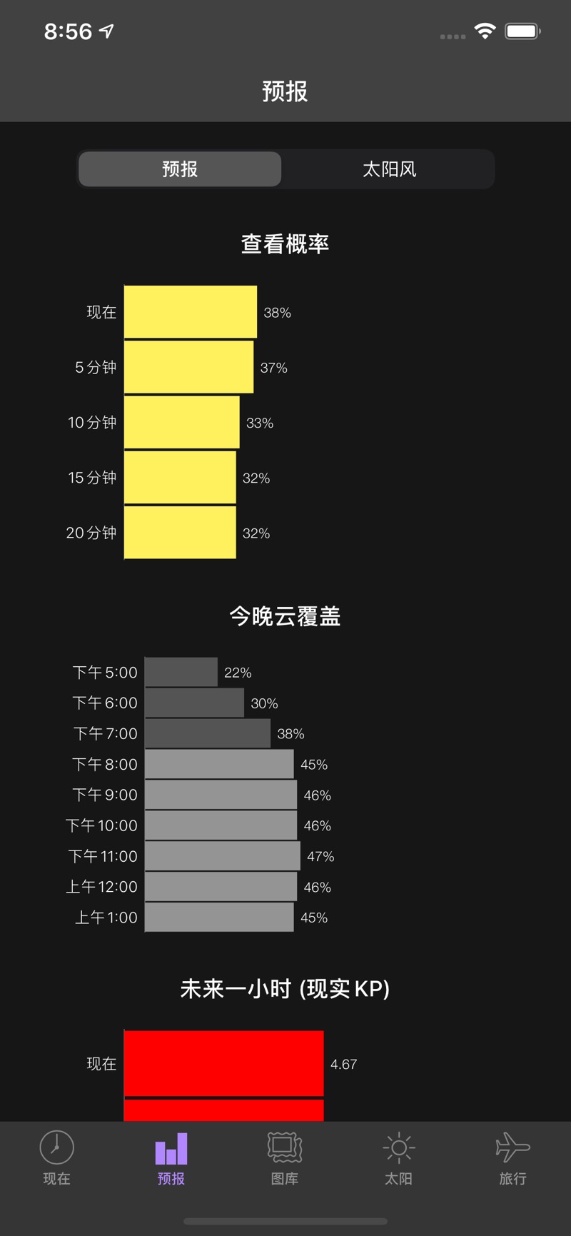 我的极光预报