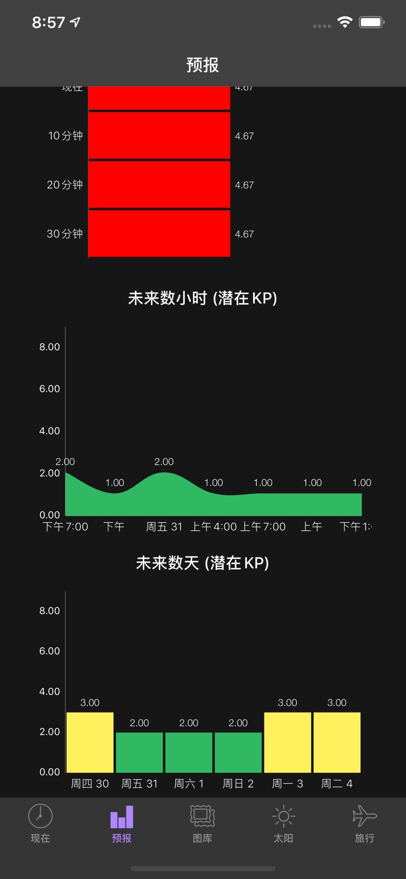 我的极光预报
