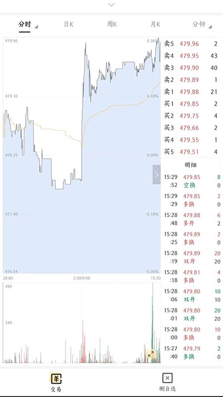 金渠黄金交易所官方版