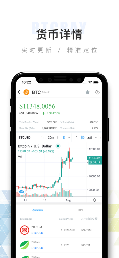 whitebit交易所官方版