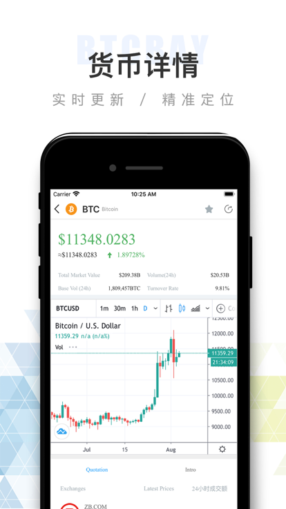 exmarkets