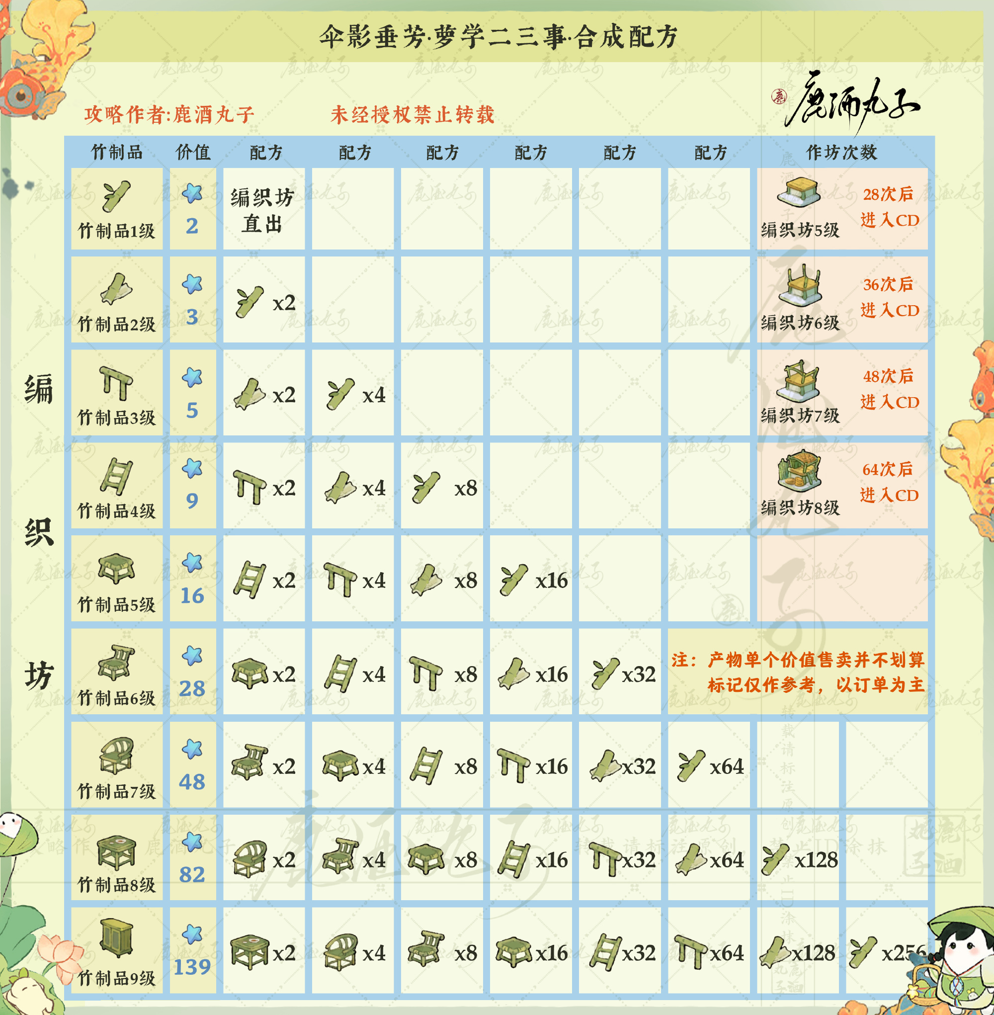 桃源深处有人家伞影垂芳有什么配方