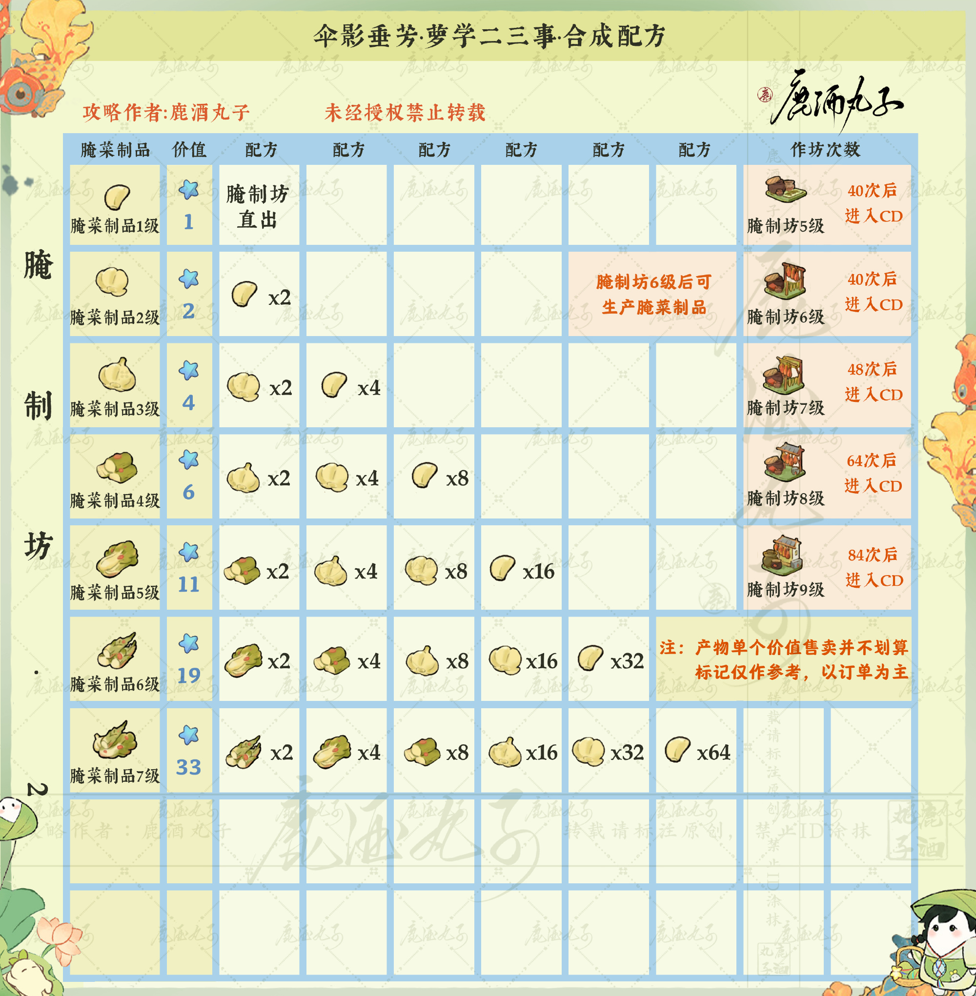 桃源深处有人家伞影垂芳有什么配方