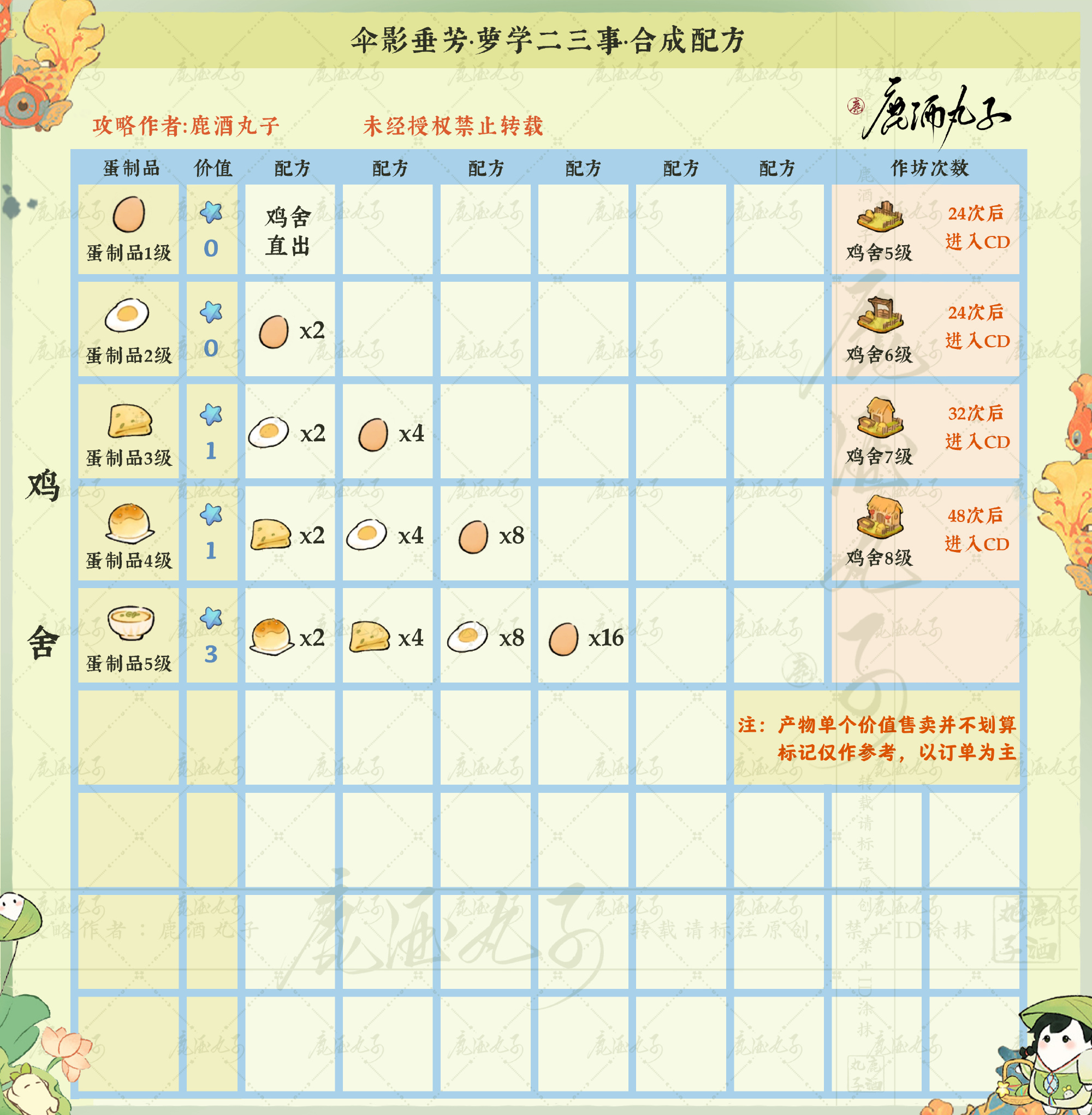 桃源深处有人家伞影垂芳有什么配方