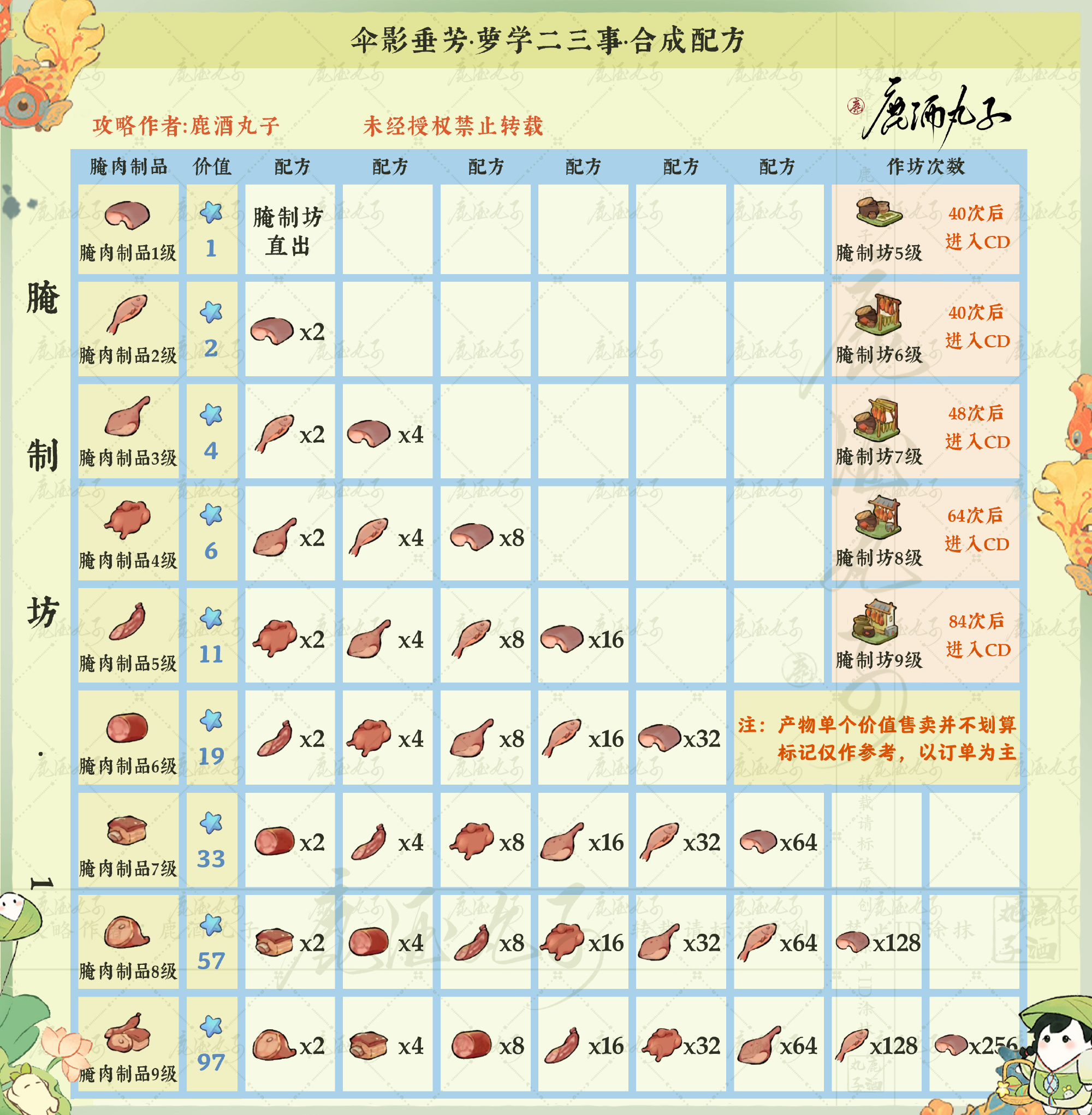 桃源深处有人家伞影垂芳有什么配方