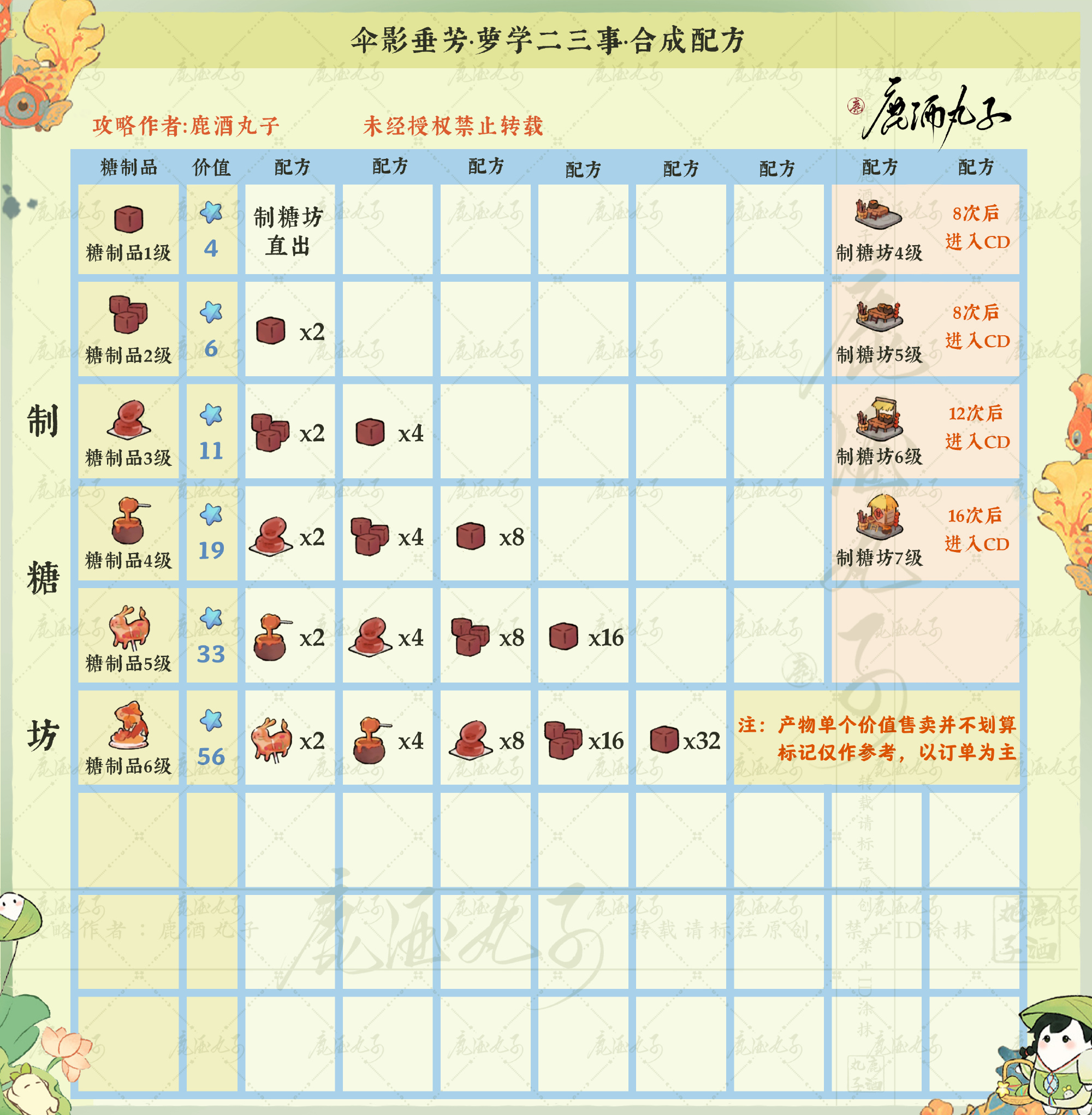 桃源深处有人家伞影垂芳有什么配方