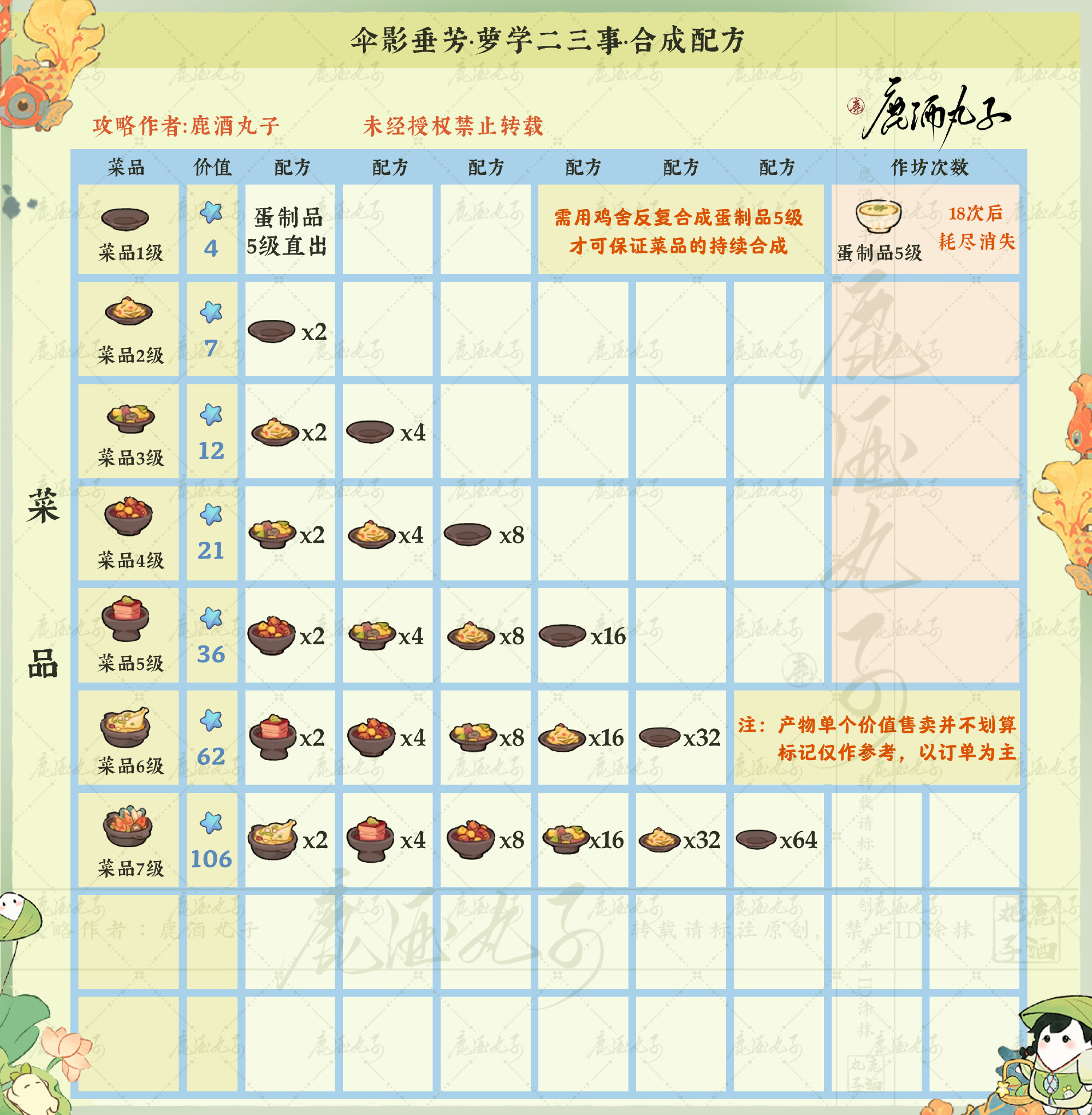 桃源深处有人家伞影垂芳有什么配方