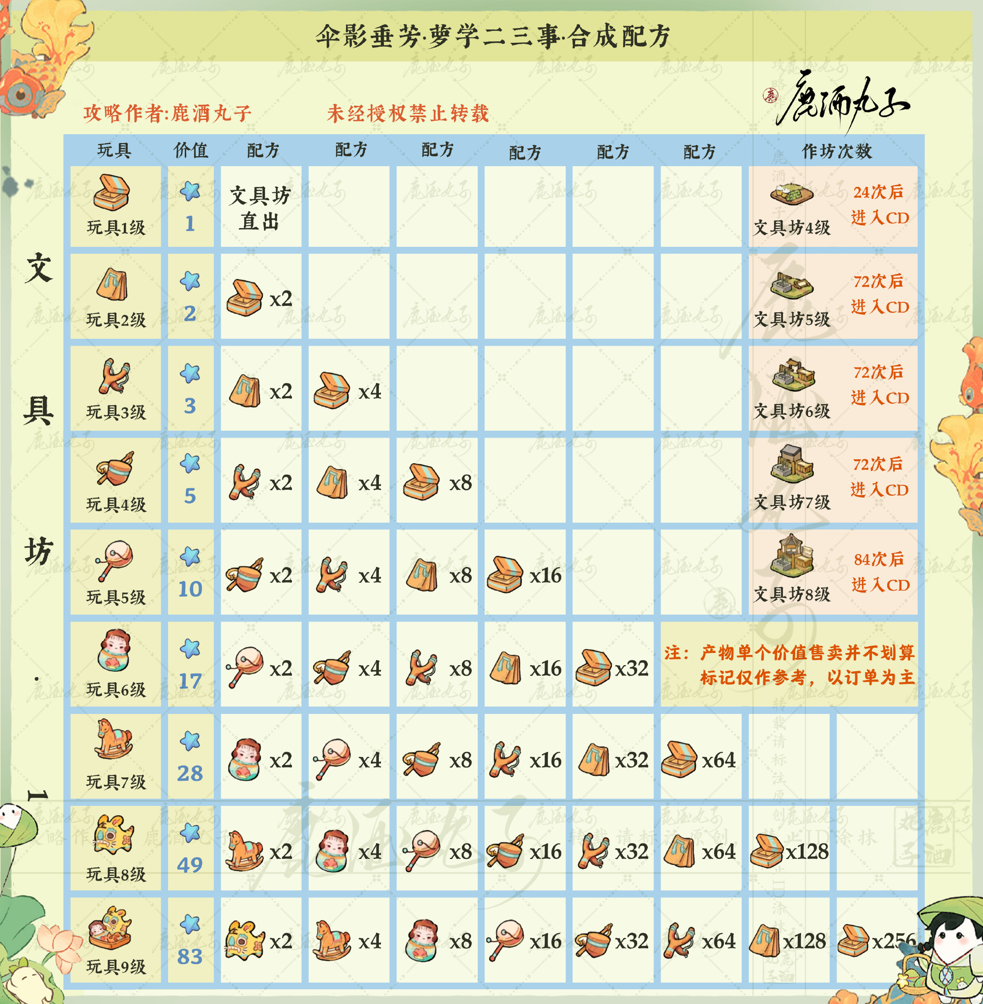 桃源深处有人家伞影垂芳有什么配方