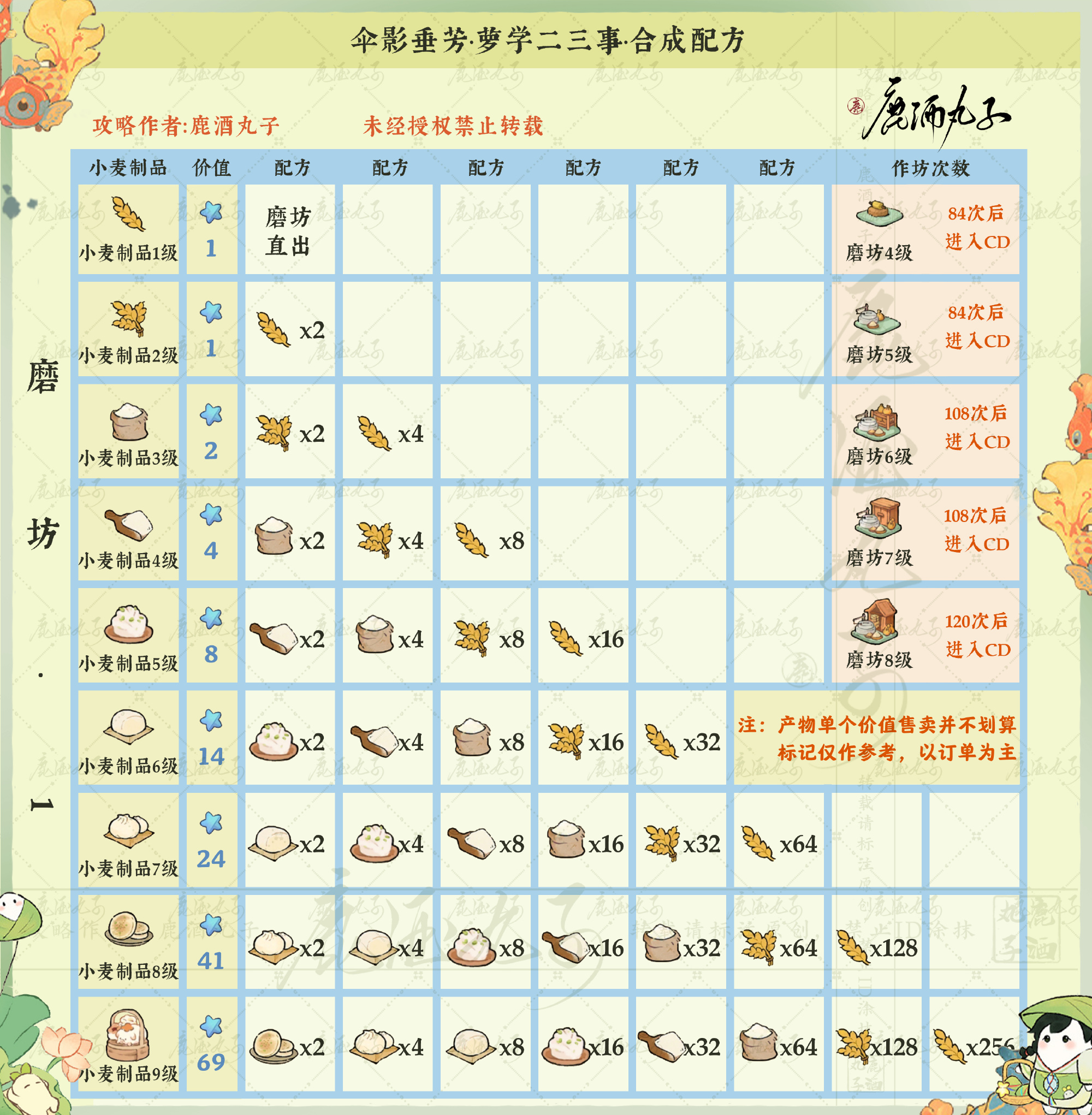 桃源深处有人家伞影垂芳有什么配方