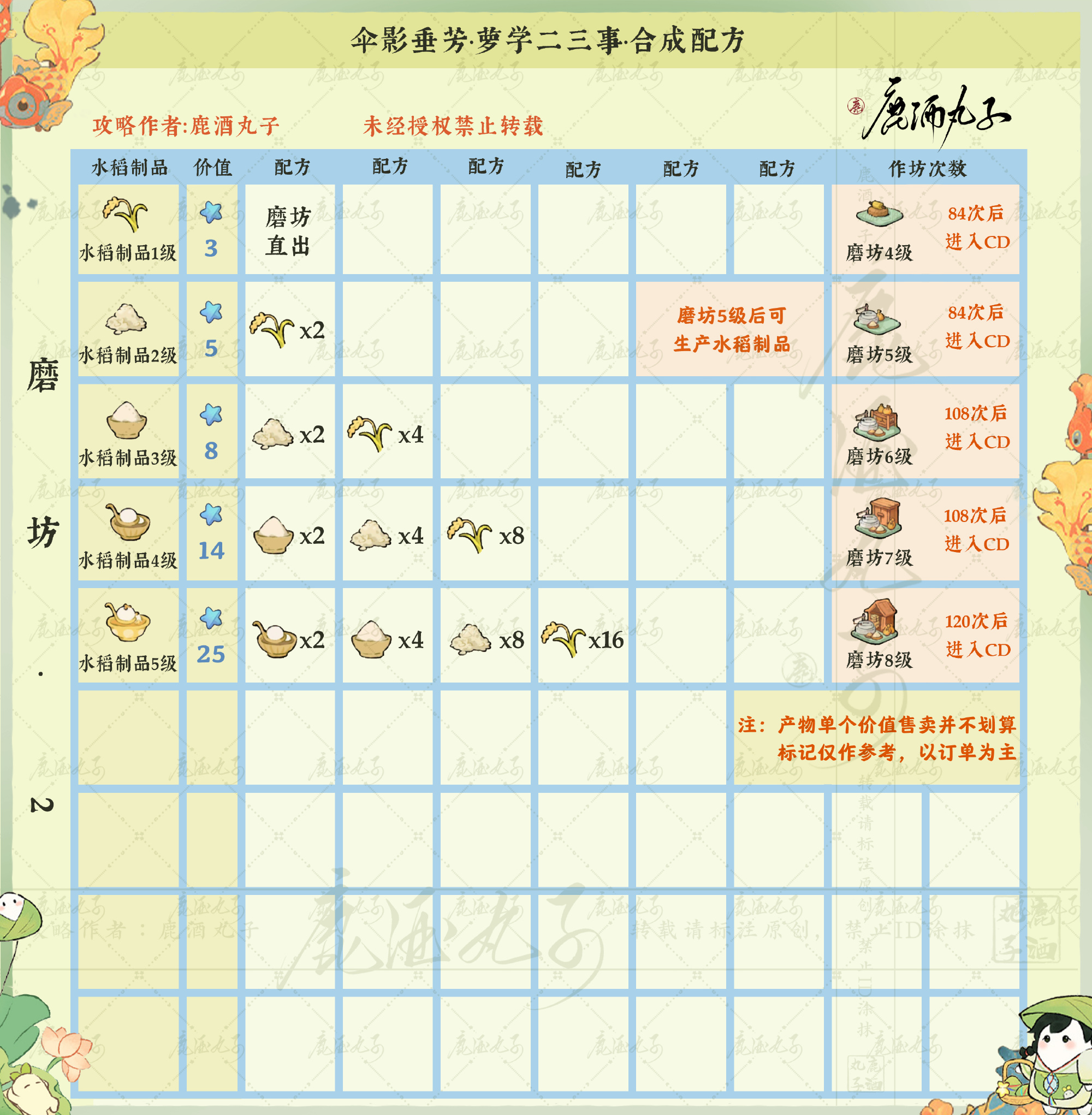 桃源深处有人家伞影垂芳有什么配方