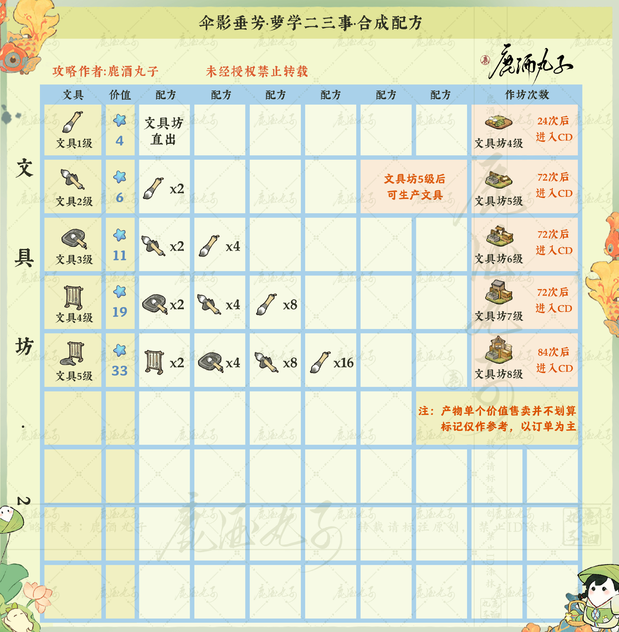 桃源深处有人家伞影垂芳有什么配方