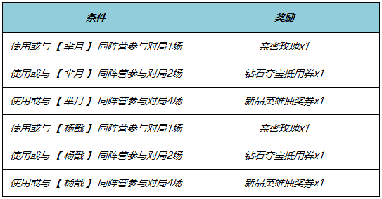 王者荣耀端午节有什么福利活动