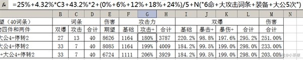 崩坏星穹铁道黑塔光锥怎么选 黑塔光锥最强搭配推荐图片4