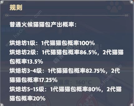 出发吧麦芬猫猫包超详细攻略 猫猫包种类风味解锁一览图片1