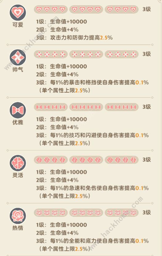 出发吧麦芬猫猫包超详细攻略 猫猫包种类风味解锁一览图片4