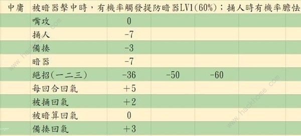 活侠传决斗指令大全 嘴攻/捅/人备揍/暗器/绝招使用技巧详解图片26