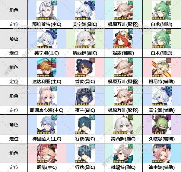 原神4.7深渊第九层怎么打 4.7深境螺旋第九层满星阵容推荐图片4