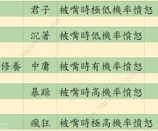 活侠传决斗指令大全 嘴攻/捅/人备揍/暗器/绝招使用技巧详解图片4