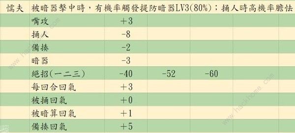 活侠传决斗指令大全 嘴攻/捅/人备揍/暗器/绝招使用技巧详解图片28