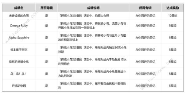 崩坏星穹铁道折纸小鸟对对碰成就获取攻略 折纸小鸟对对碰隐藏成就有哪些图片1