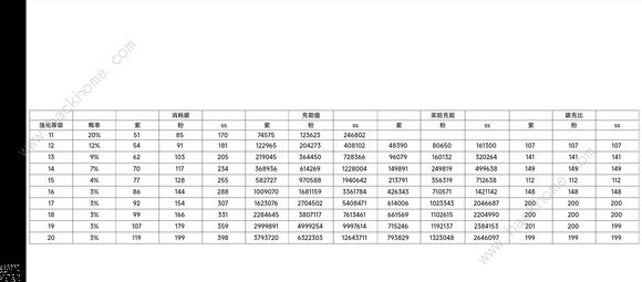 地下城与勇士起源不用幸运符怎么强16 DNF手游ss武器强化16最优技巧图片1