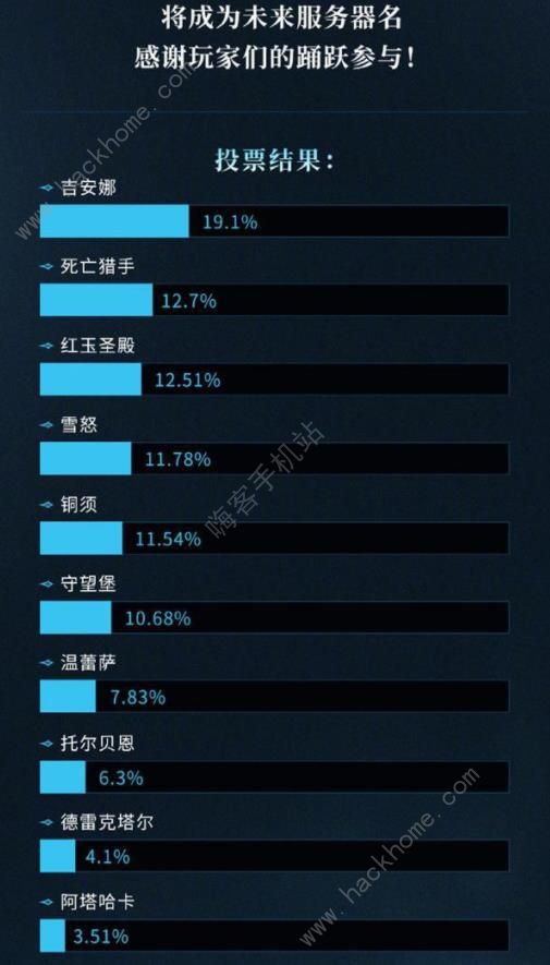 魔兽世界吉娜和死亡猎手选哪个服好 2024巫妖王之怒新区上线及选择推荐图片2