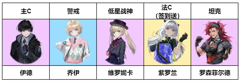 异象回声角色强度榜