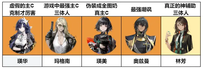 异象回声角色强度榜
