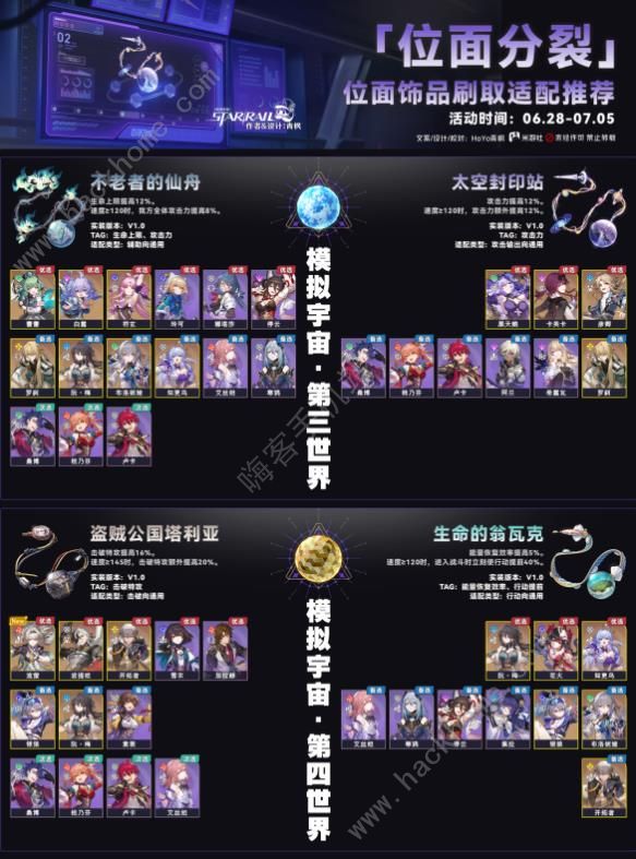 崩坏星穹铁道2.3位面分裂双倍饰品刷取推荐 2.0位面分裂饰品怎么刷图片1
