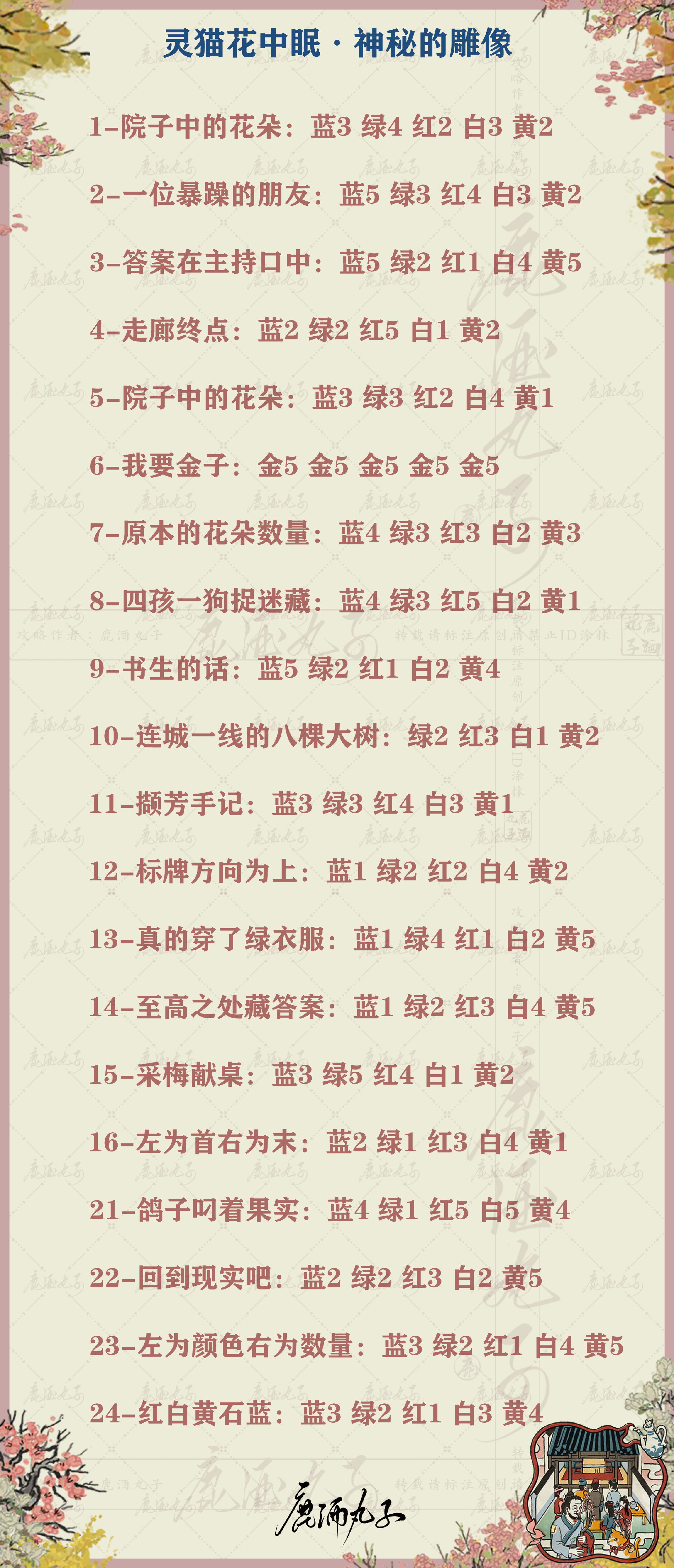 江南百景图灵猫花中眠怎么玩